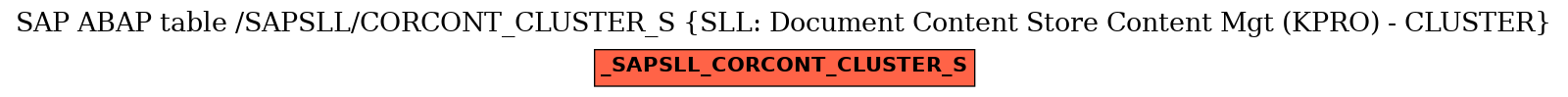 E-R Diagram for table /SAPSLL/CORCONT_CLUSTER_S (SLL: Document Content Store Content Mgt (KPRO) - CLUSTER)