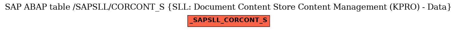 E-R Diagram for table /SAPSLL/CORCONT_S (SLL: Document Content Store Content Management (KPRO) - Data)