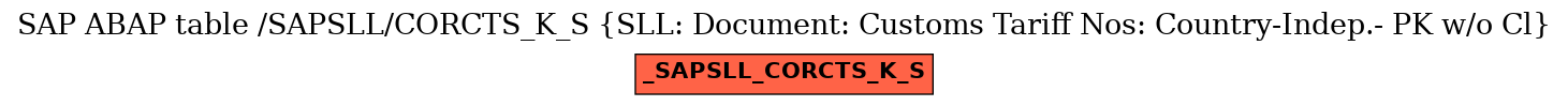 E-R Diagram for table /SAPSLL/CORCTS_K_S (SLL: Document: Customs Tariff Nos: Country-Indep.- PK w/o Cl)