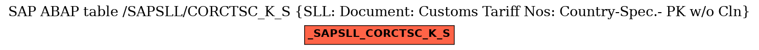 E-R Diagram for table /SAPSLL/CORCTSC_K_S (SLL: Document: Customs Tariff Nos: Country-Spec.- PK w/o Cln)