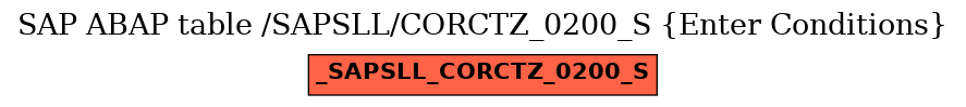 E-R Diagram for table /SAPSLL/CORCTZ_0200_S (Enter Conditions)