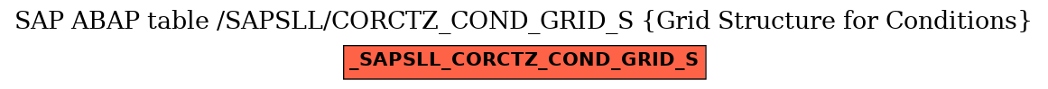 E-R Diagram for table /SAPSLL/CORCTZ_COND_GRID_S (Grid Structure for Conditions)