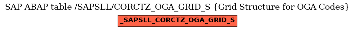 E-R Diagram for table /SAPSLL/CORCTZ_OGA_GRID_S (Grid Structure for OGA Codes)