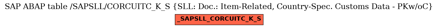 E-R Diagram for table /SAPSLL/CORCUITC_K_S (SLL: Doc.: Item-Related, Country-Spec. Customs Data - PKw/oC)