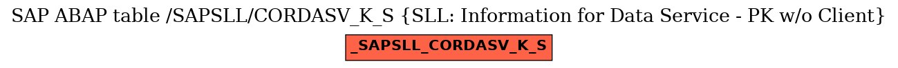 E-R Diagram for table /SAPSLL/CORDASV_K_S (SLL: Information for Data Service - PK w/o Client)