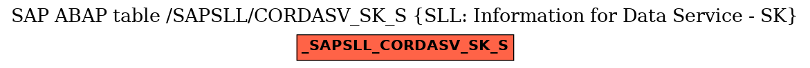 E-R Diagram for table /SAPSLL/CORDASV_SK_S (SLL: Information for Data Service - SK)