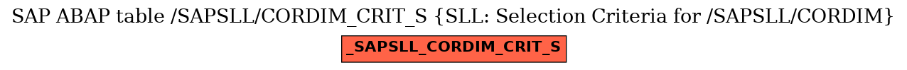 E-R Diagram for table /SAPSLL/CORDIM_CRIT_S (SLL: Selection Criteria for /SAPSLL/CORDIM)