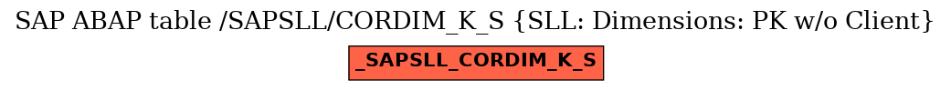 E-R Diagram for table /SAPSLL/CORDIM_K_S (SLL: Dimensions: PK w/o Client)
