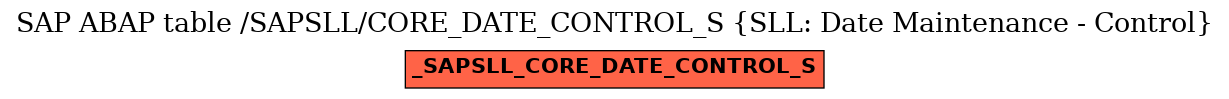 E-R Diagram for table /SAPSLL/CORE_DATE_CONTROL_S (SLL: Date Maintenance - Control)