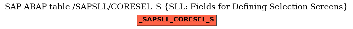 E-R Diagram for table /SAPSLL/CORESEL_S (SLL: Fields for Defining Selection Screens)