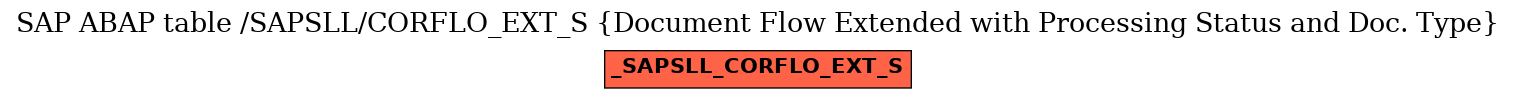 E-R Diagram for table /SAPSLL/CORFLO_EXT_S (Document Flow Extended with Processing Status and Doc. Type)