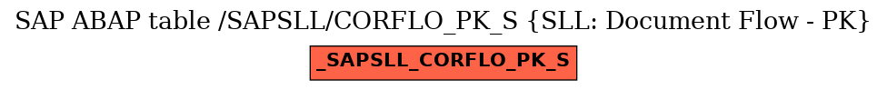 E-R Diagram for table /SAPSLL/CORFLO_PK_S (SLL: Document Flow - PK)