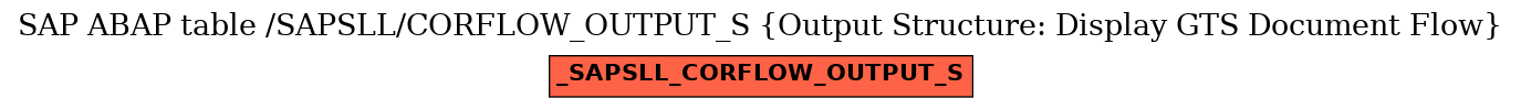 E-R Diagram for table /SAPSLL/CORFLOW_OUTPUT_S (Output Structure: Display GTS Document Flow)