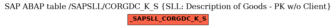 E-R Diagram for table /SAPSLL/CORGDC_K_S (SLL: Description of Goods - PK w/o Client)