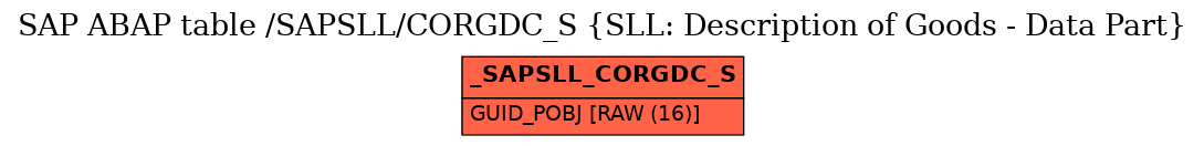 E-R Diagram for table /SAPSLL/CORGDC_S (SLL: Description of Goods - Data Part)