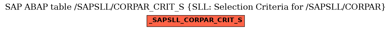 E-R Diagram for table /SAPSLL/CORPAR_CRIT_S (SLL: Selection Criteria for /SAPSLL/CORPAR)