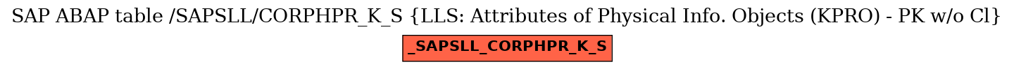 E-R Diagram for table /SAPSLL/CORPHPR_K_S (LLS: Attributes of Physical Info. Objects (KPRO) - PK w/o Cl)