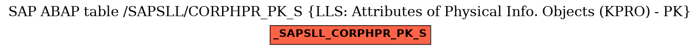 E-R Diagram for table /SAPSLL/CORPHPR_PK_S (LLS: Attributes of Physical Info. Objects (KPRO) - PK)