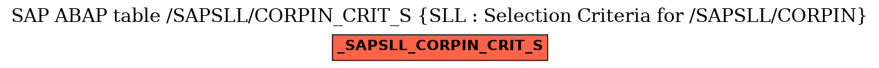 E-R Diagram for table /SAPSLL/CORPIN_CRIT_S (SLL : Selection Criteria for /SAPSLL/CORPIN)