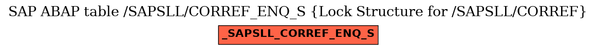 E-R Diagram for table /SAPSLL/CORREF_ENQ_S (Lock Structure for /SAPSLL/CORREF)