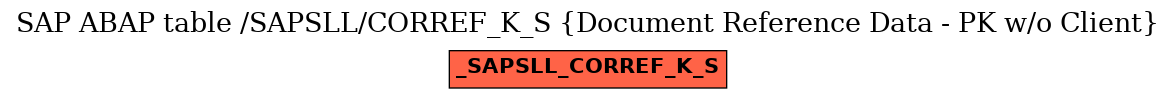 E-R Diagram for table /SAPSLL/CORREF_K_S (Document Reference Data - PK w/o Client)