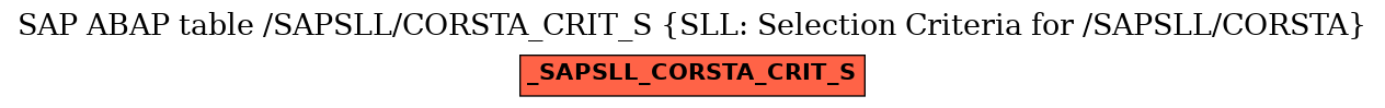 E-R Diagram for table /SAPSLL/CORSTA_CRIT_S (SLL: Selection Criteria for /SAPSLL/CORSTA)