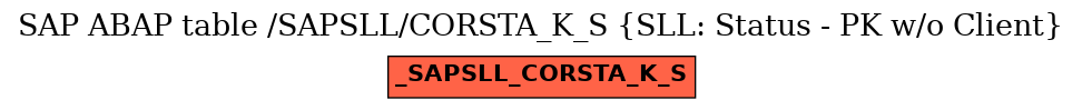 E-R Diagram for table /SAPSLL/CORSTA_K_S (SLL: Status - PK w/o Client)