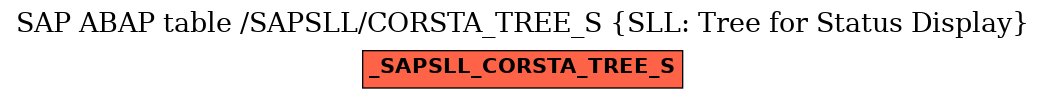 E-R Diagram for table /SAPSLL/CORSTA_TREE_S (SLL: Tree for Status Display)