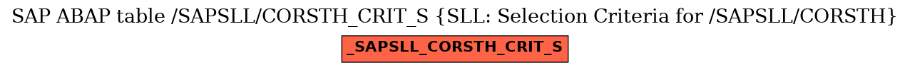 E-R Diagram for table /SAPSLL/CORSTH_CRIT_S (SLL: Selection Criteria for /SAPSLL/CORSTH)