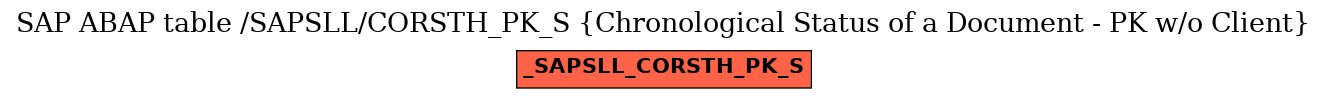 E-R Diagram for table /SAPSLL/CORSTH_PK_S (Chronological Status of a Document - PK w/o Client)