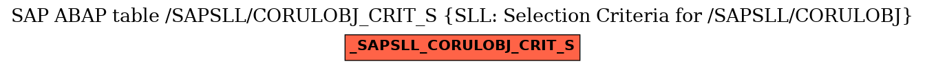 E-R Diagram for table /SAPSLL/CORULOBJ_CRIT_S (SLL: Selection Criteria for /SAPSLL/CORULOBJ)