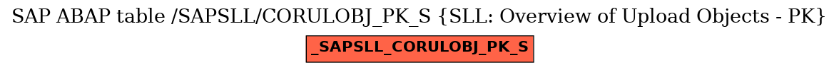 E-R Diagram for table /SAPSLL/CORULOBJ_PK_S (SLL: Overview of Upload Objects - PK)