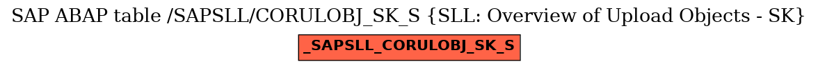 E-R Diagram for table /SAPSLL/CORULOBJ_SK_S (SLL: Overview of Upload Objects - SK)