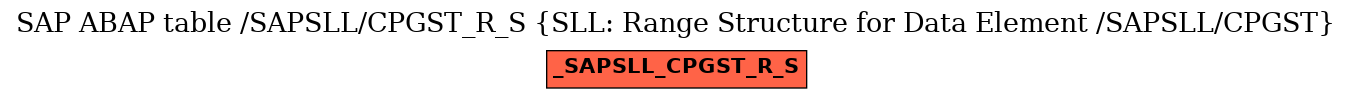 E-R Diagram for table /SAPSLL/CPGST_R_S (SLL: Range Structure for Data Element /SAPSLL/CPGST)