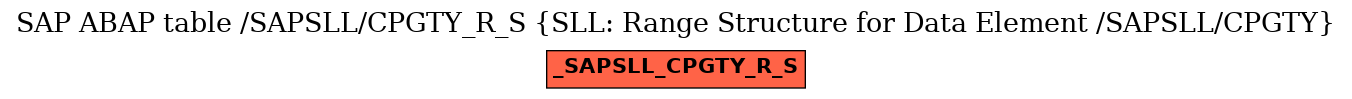 E-R Diagram for table /SAPSLL/CPGTY_R_S (SLL: Range Structure for Data Element /SAPSLL/CPGTY)