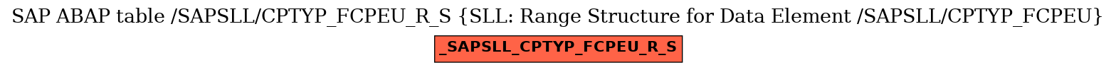 E-R Diagram for table /SAPSLL/CPTYP_FCPEU_R_S (SLL: Range Structure for Data Element /SAPSLL/CPTYP_FCPEU)