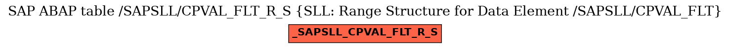 E-R Diagram for table /SAPSLL/CPVAL_FLT_R_S (SLL: Range Structure for Data Element /SAPSLL/CPVAL_FLT)