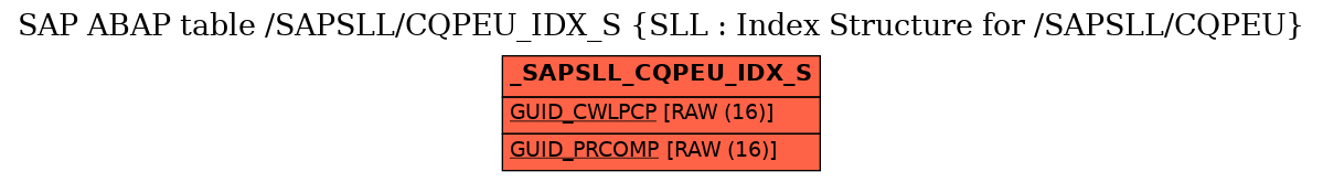 E-R Diagram for table /SAPSLL/CQPEU_IDX_S (SLL : Index Structure for /SAPSLL/CQPEU)