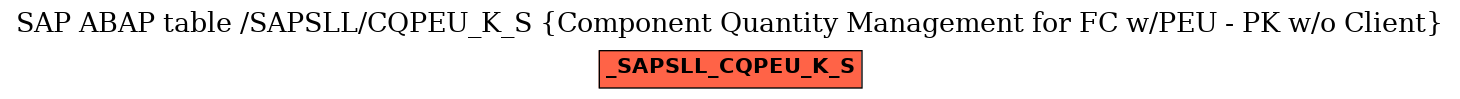 E-R Diagram for table /SAPSLL/CQPEU_K_S (Component Quantity Management for FC w/PEU - PK w/o Client)