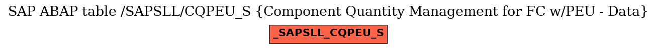 E-R Diagram for table /SAPSLL/CQPEU_S (Component Quantity Management for FC w/PEU - Data)