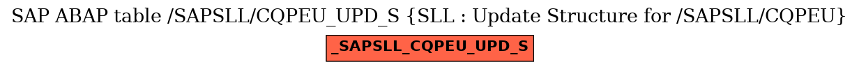 E-R Diagram for table /SAPSLL/CQPEU_UPD_S (SLL : Update Structure for /SAPSLL/CQPEU)