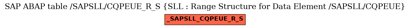 E-R Diagram for table /SAPSLL/CQPEUE_R_S (SLL : Range Structure for Data Element /SAPSLL/CQPEUE)