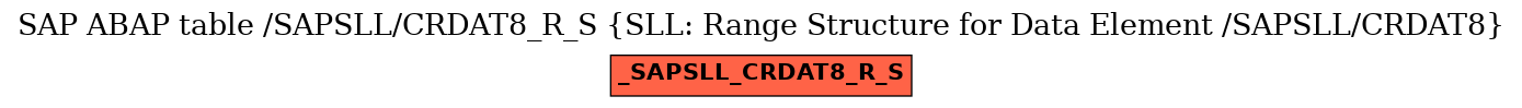 E-R Diagram for table /SAPSLL/CRDAT8_R_S (SLL: Range Structure for Data Element /SAPSLL/CRDAT8)