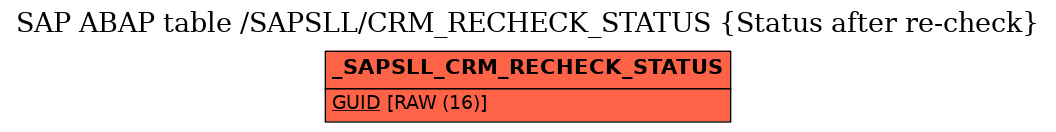 E-R Diagram for table /SAPSLL/CRM_RECHECK_STATUS (Status after re-check)