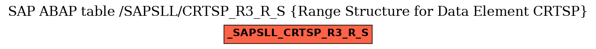 E-R Diagram for table /SAPSLL/CRTSP_R3_R_S (Range Structure for Data Element CRTSP)