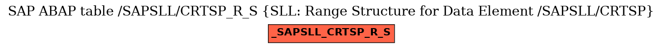 E-R Diagram for table /SAPSLL/CRTSP_R_S (SLL: Range Structure for Data Element /SAPSLL/CRTSP)