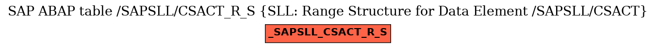 E-R Diagram for table /SAPSLL/CSACT_R_S (SLL: Range Structure for Data Element /SAPSLL/CSACT)