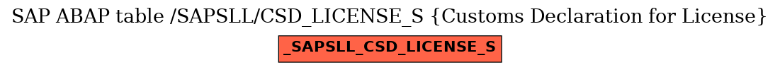 E-R Diagram for table /SAPSLL/CSD_LICENSE_S (Customs Declaration for License)