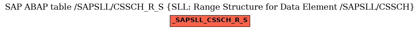 E-R Diagram for table /SAPSLL/CSSCH_R_S (SLL: Range Structure for Data Element /SAPSLL/CSSCH)