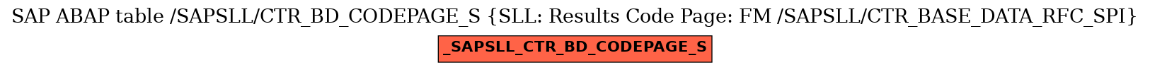 E-R Diagram for table /SAPSLL/CTR_BD_CODEPAGE_S (SLL: Results Code Page: FM /SAPSLL/CTR_BASE_DATA_RFC_SPI)